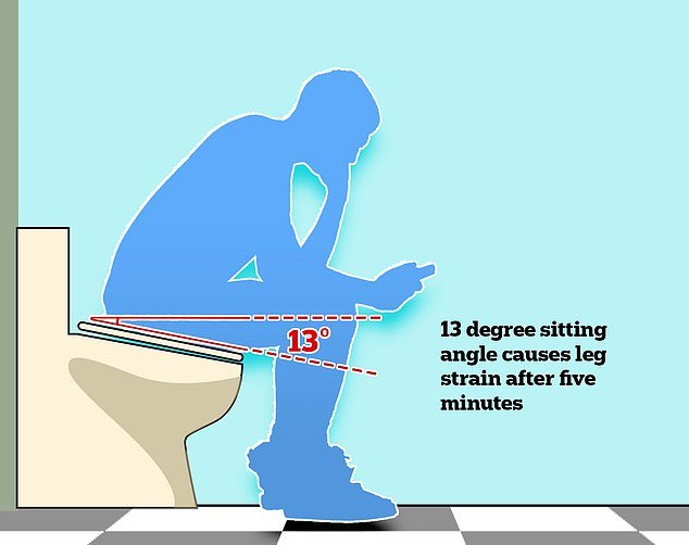 The seat is sloped forward by about 13 degrees to increase strain on the legs similar to a gentle squat thrust, according to developer Mahabir Gill