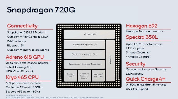 Snapdragon 720G özellikleri