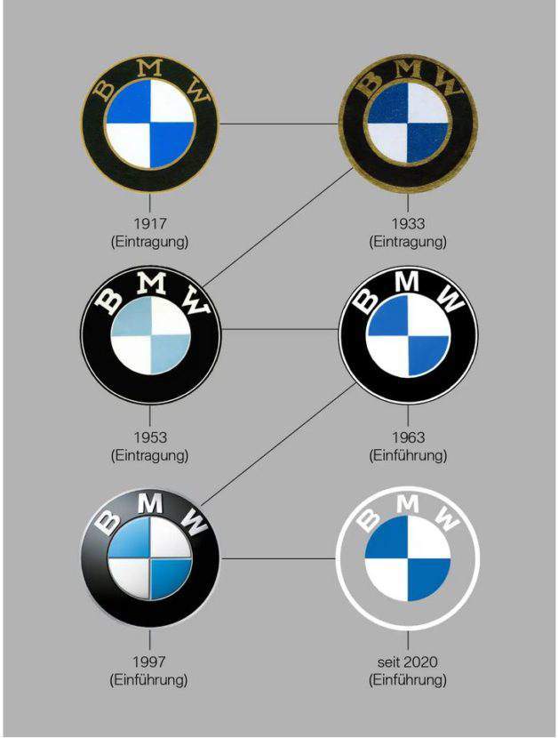 BMW'nin değişen logoları