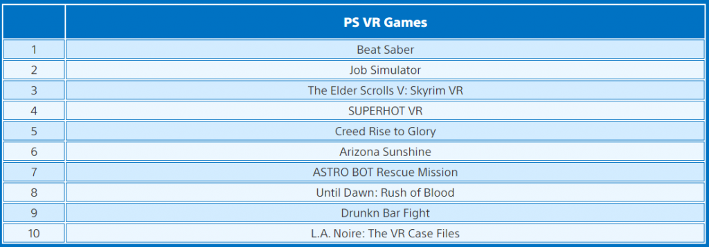 Mart ayının en çok indirilen VR oyunları