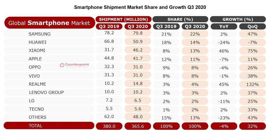 Xiaomi Akıllı Telefon 2020