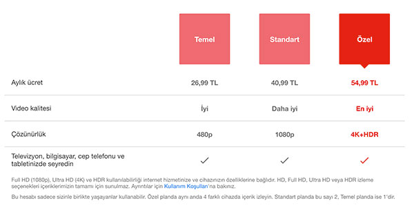 netflix turkiye uyelik fiyatlarina zam yapti yuzde 30 ile yuzde 50