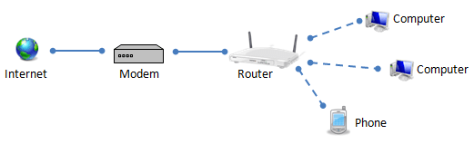 router-modem-farklari-teknosafari