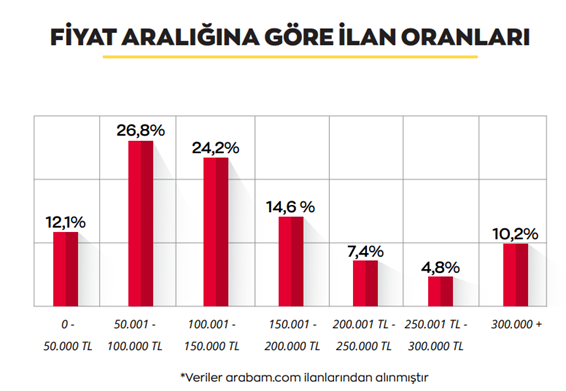 araba-ikinci-el-istatistik-teknosafari